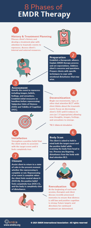 8 Phases of EMDR Therapy