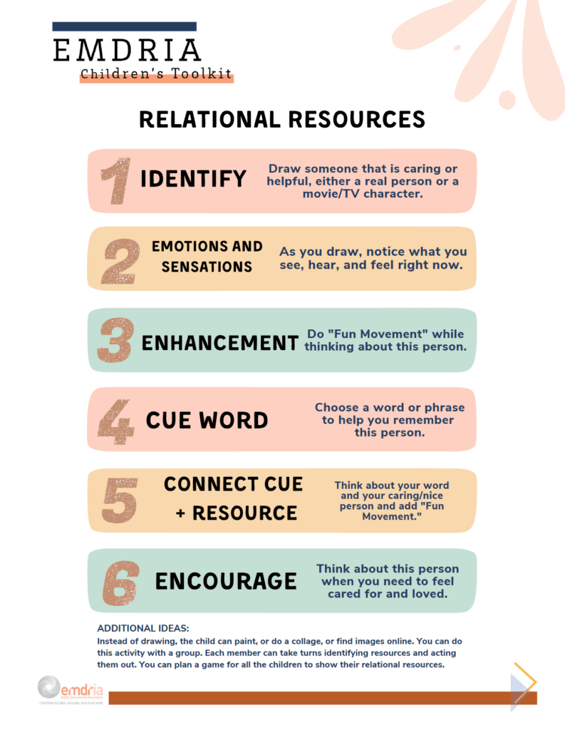 ChildrenRelationalResources1
