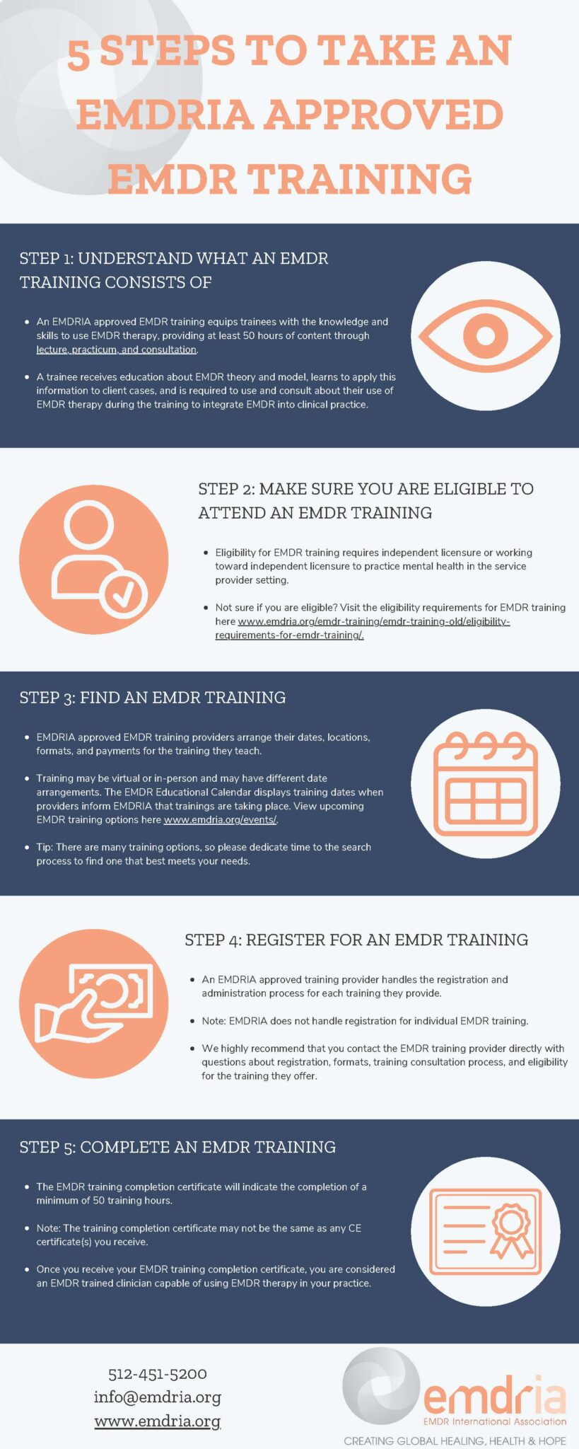 5 Steps to Take an EMDRIA Approved EMDR Basic Training EMDR