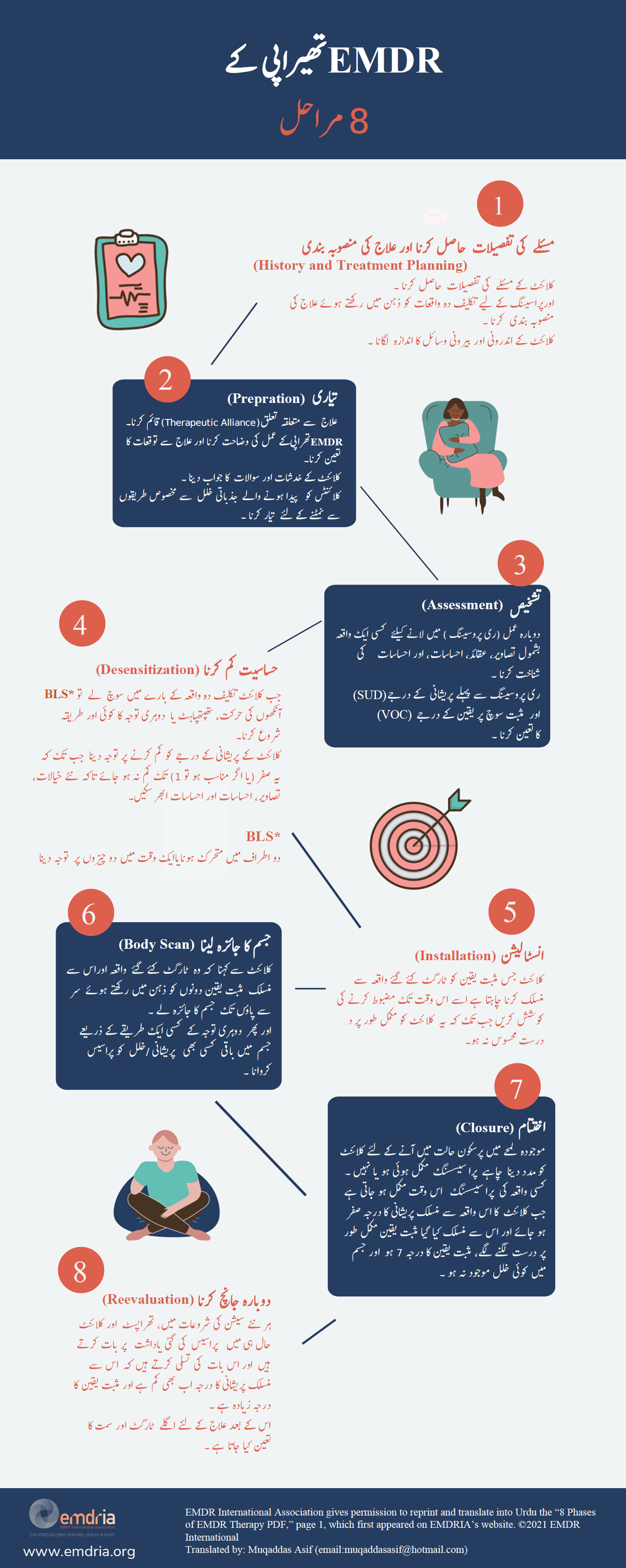 تکلیف دہ واقعات کے علاج کے لیے EMDR تھراپی کے 8 مراحل دریافت کریں۔ مسئلے کی نوعیت اور علاج کے منصوبے سے دوبارہ تشخیص تک اور بہت کچھ۔