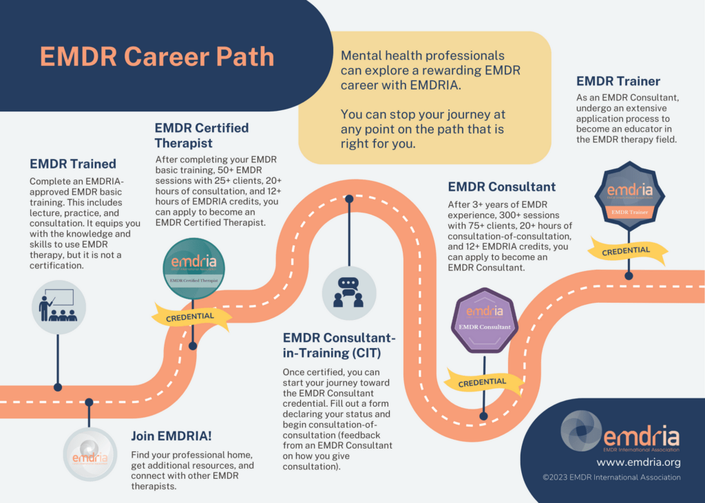 EMDR Career Path Infographic