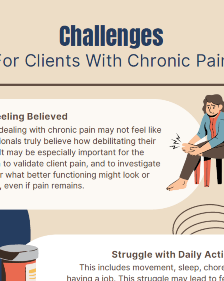 Challenges For Clients With Chronic Pain - EMDR International Association