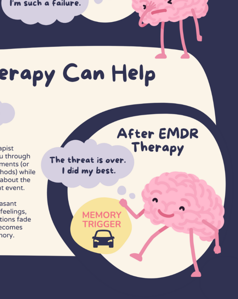 EMDR Therapy and Your Brain EMDR International Association