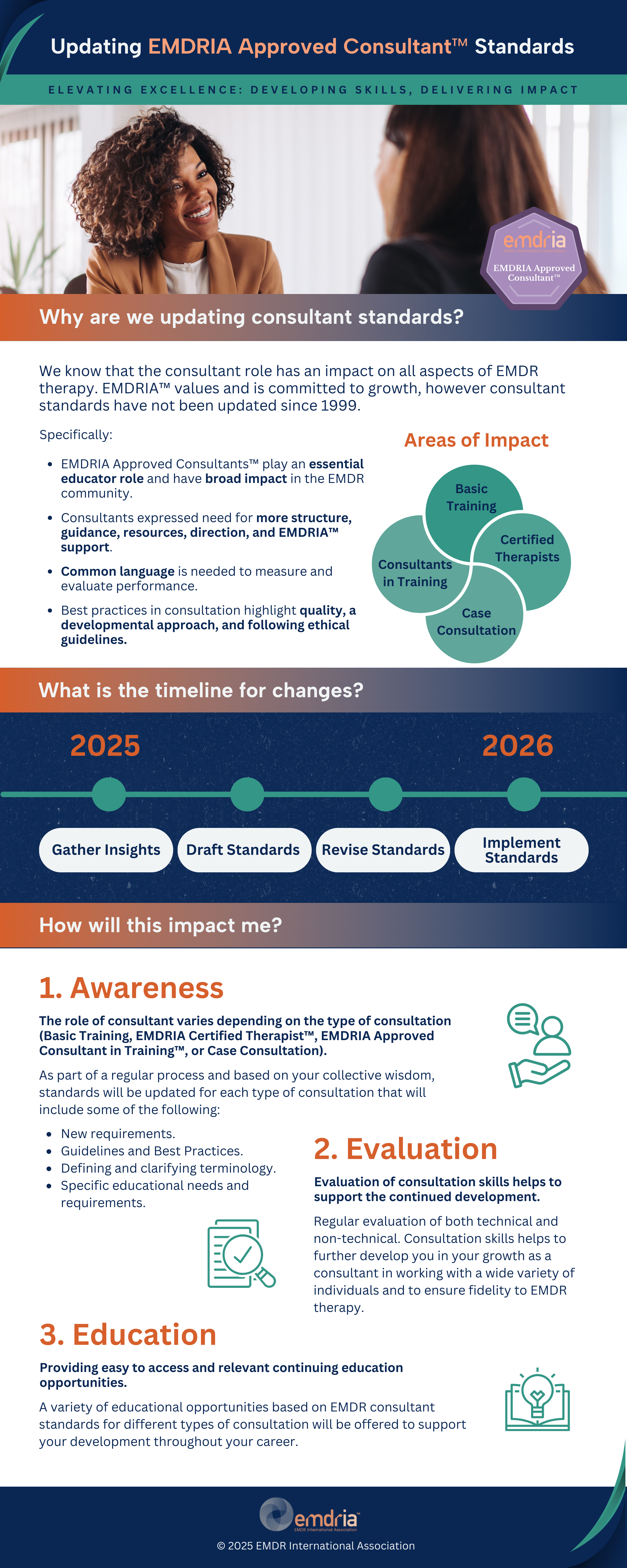 Infographic - Updating EMDRIA Approved Consultant™ Standards (1)