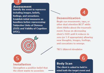 8 Phases of EMDR Therapy